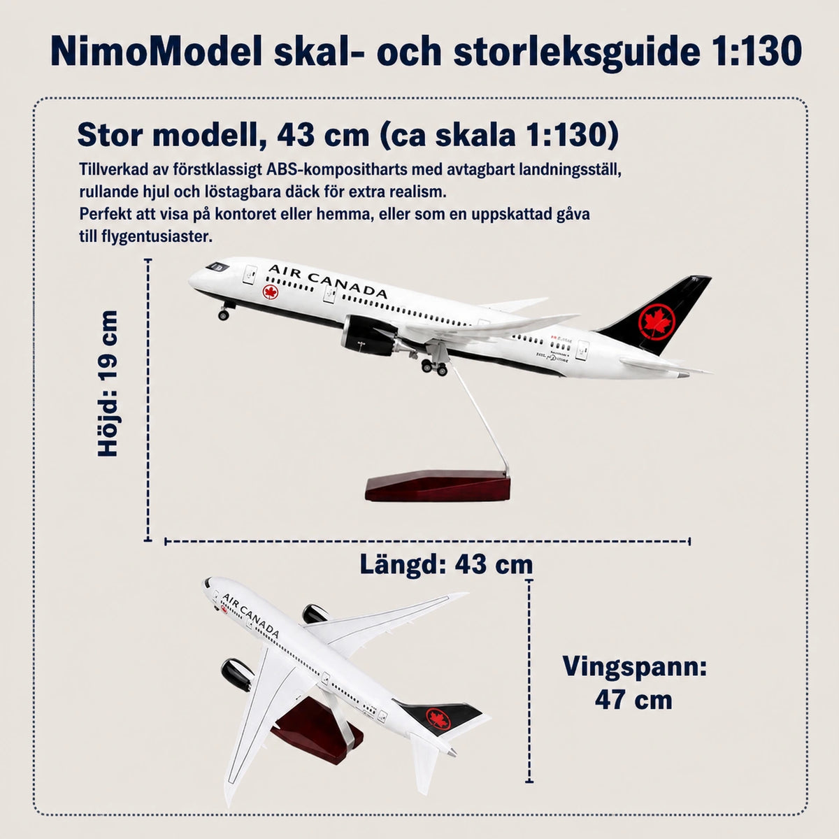 Guide till produktens mått och egenskaper