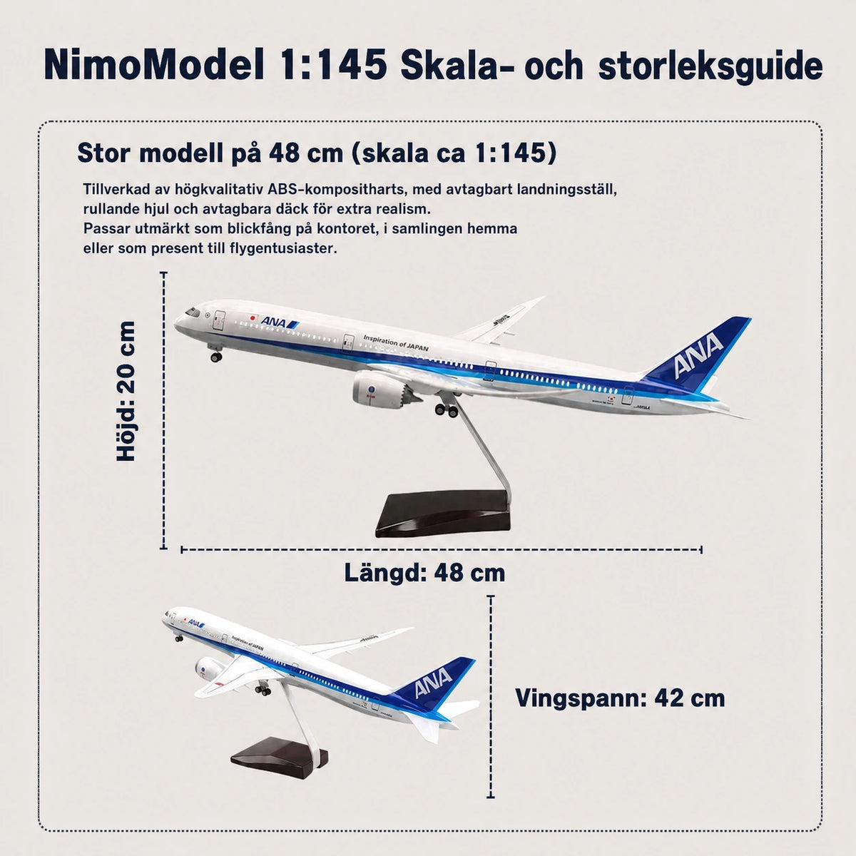 Guide till produktens mått och egenskaper