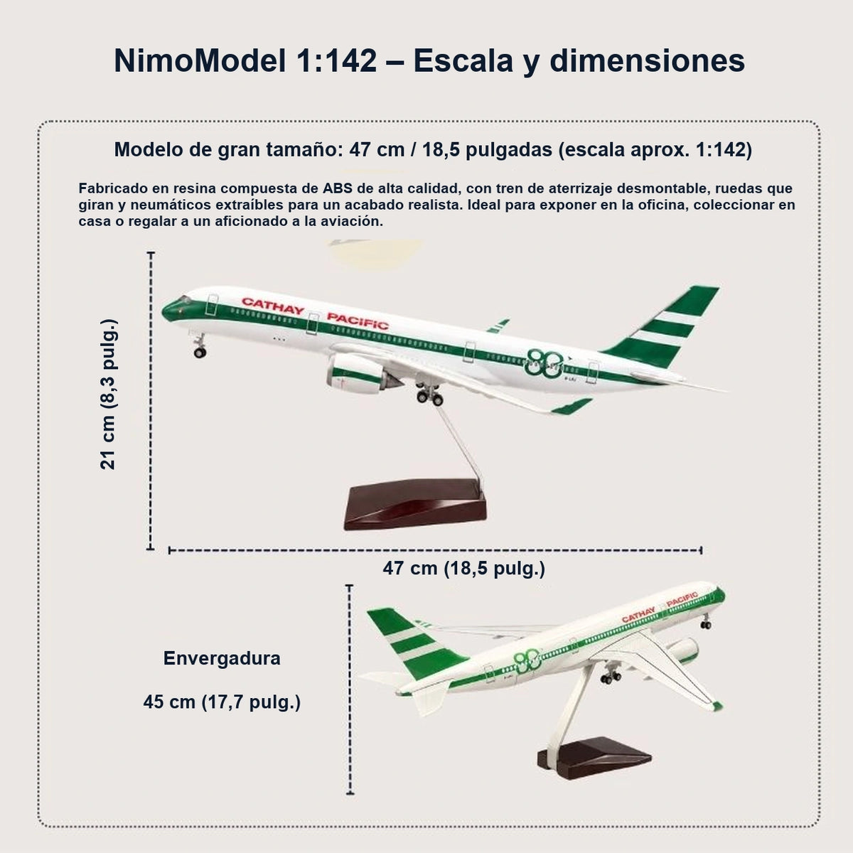 Guía de dimensiones y características del producto