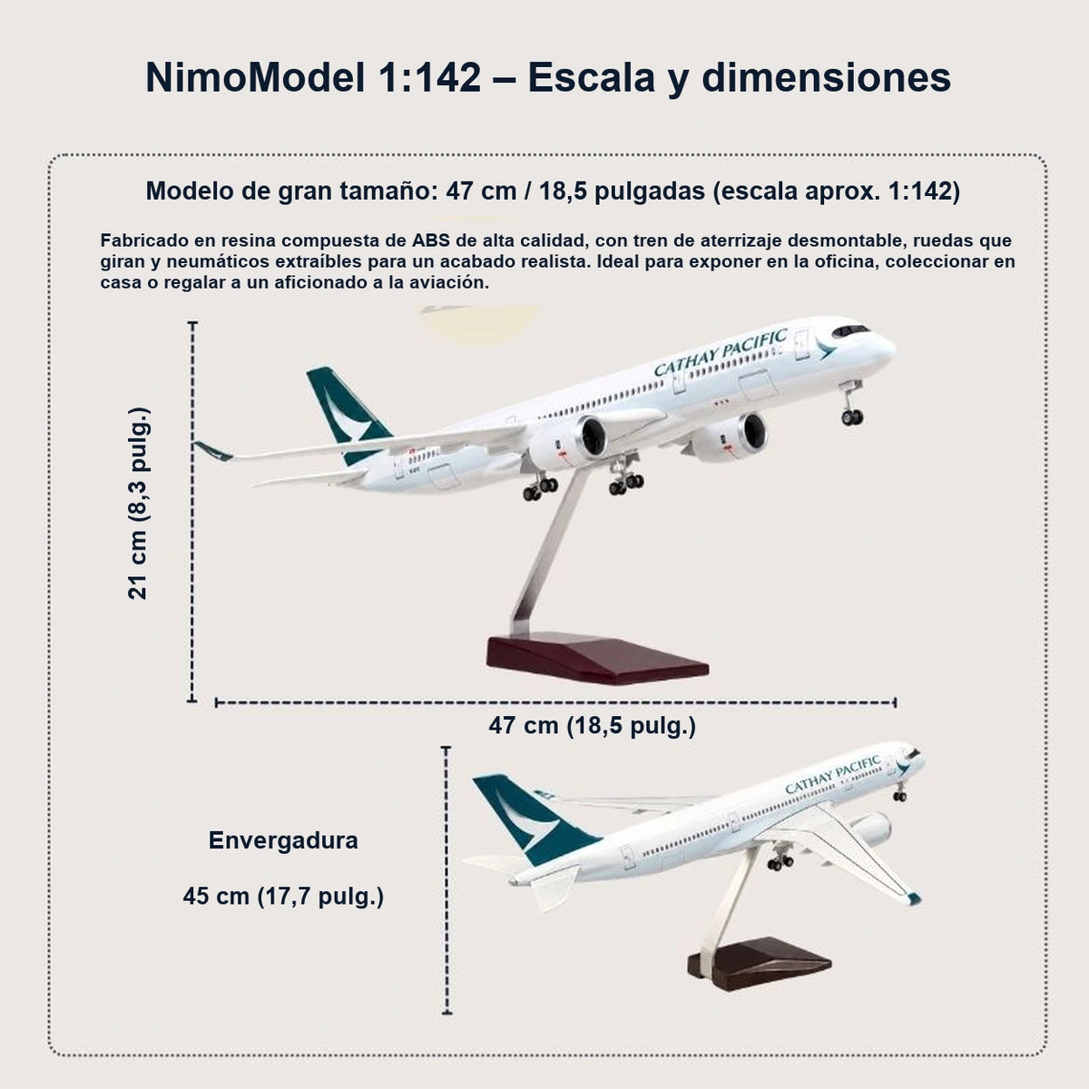 Guía de dimensiones y características del producto